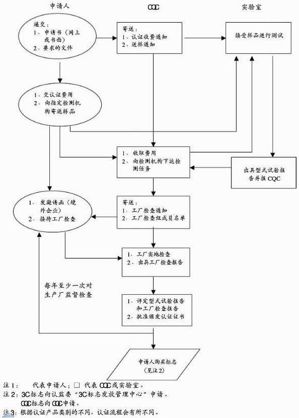 CQC認(rèn)證