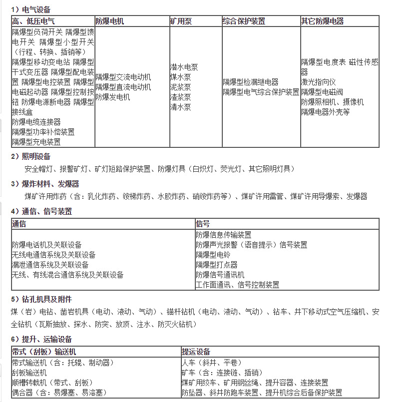 礦用產(chǎn)品安全標(biāo)志(煤安認(rèn)證)管理范圍