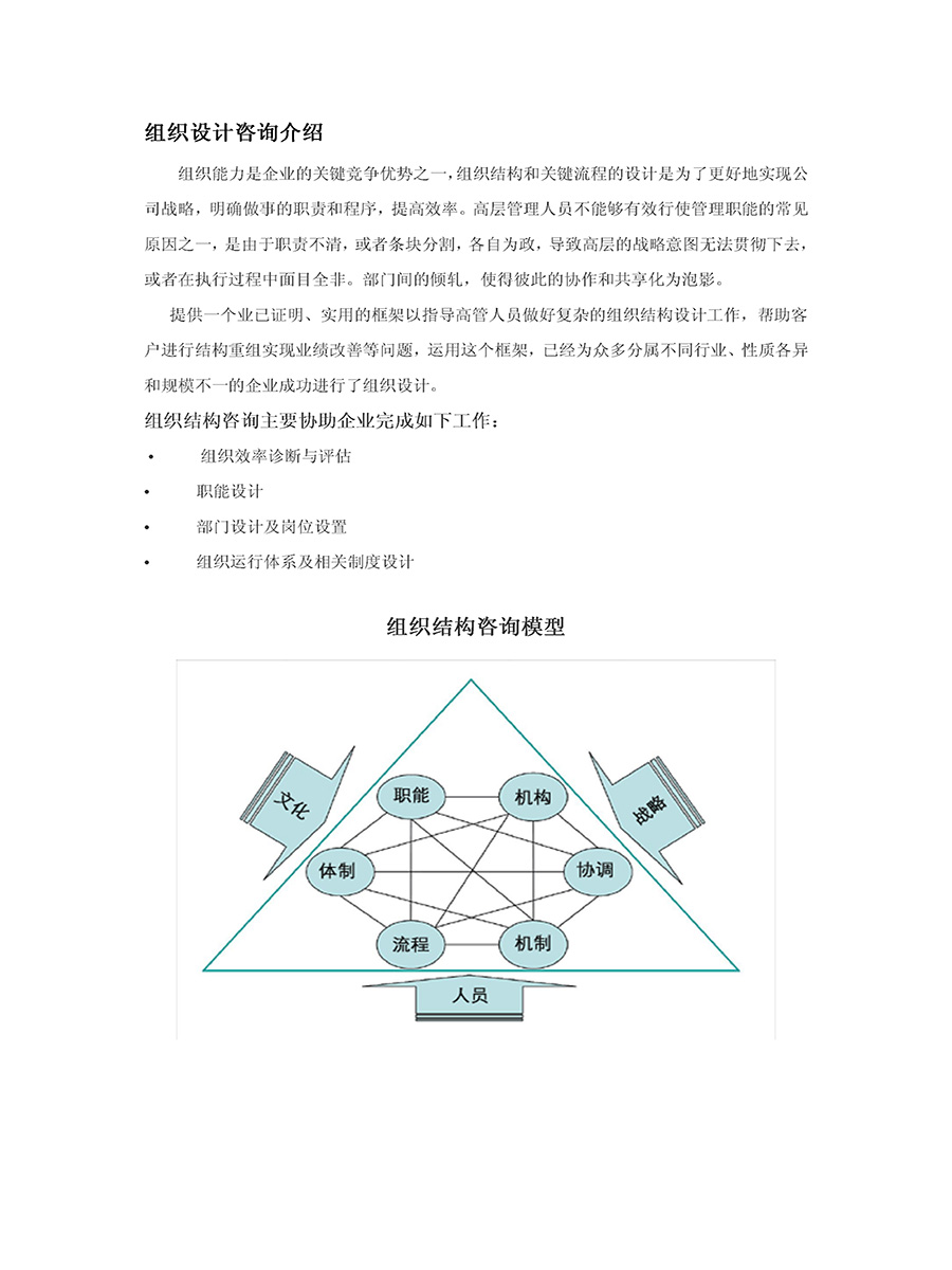 組織設置咨詢簡介