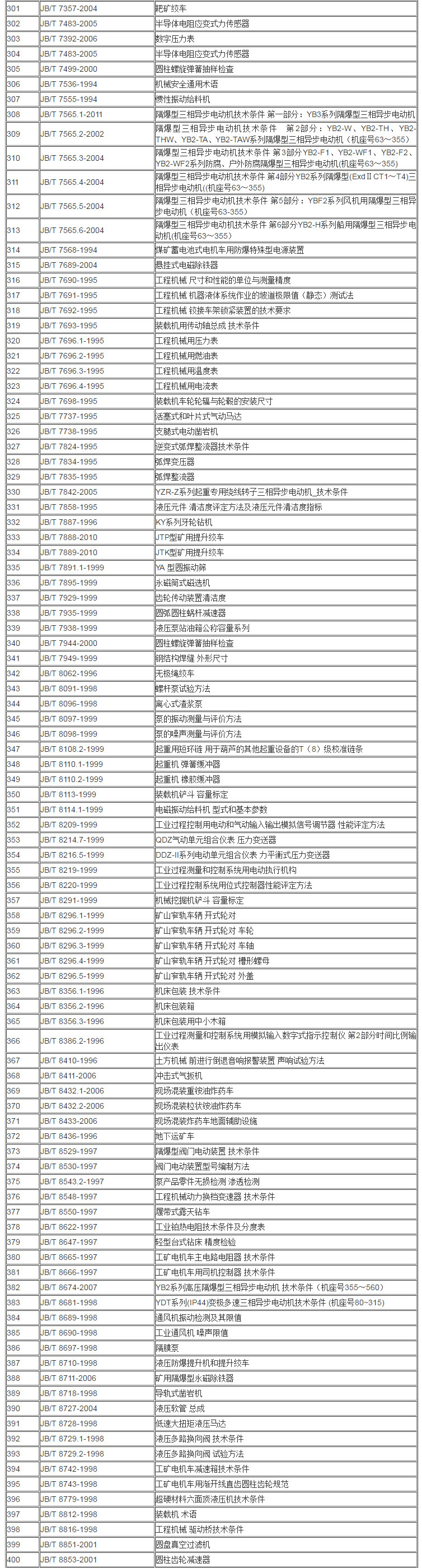 JB 機械行業標準目錄