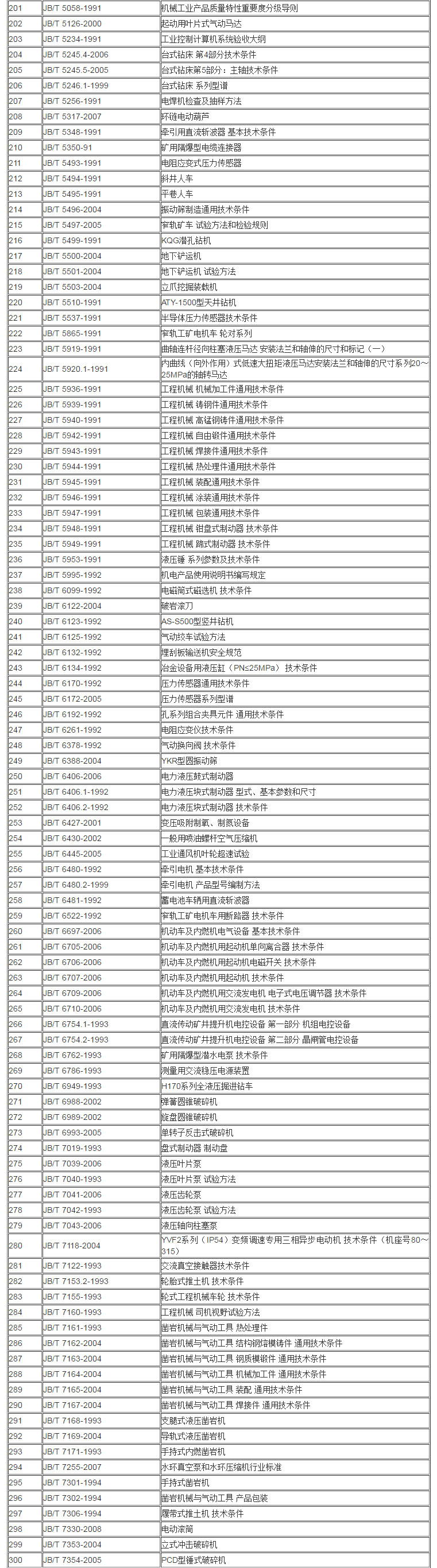 JB 機械行業標準目錄