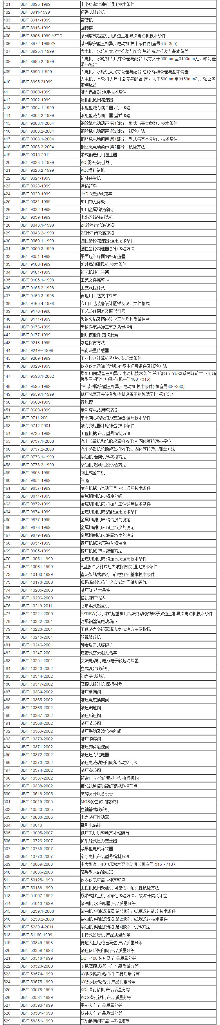 JB 機械行業標準目錄